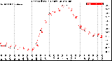 Milwaukee Weather Heat Index<br>(24 Hours)