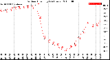 Milwaukee Weather Outdoor Humidity<br>(24 Hours)