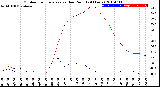 Milwaukee Weather Outdoor Temperature<br>vs Dew Point<br>(24 Hours)