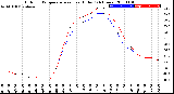 Milwaukee Weather Outdoor Temperature<br>vs Heat Index<br>(24 Hours)