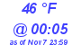 Milwaukee Weather Dewpoint High High Today