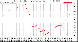 Milwaukee Weather Outdoor Humidity<br>Every 5 Minutes<br>(24 Hours)