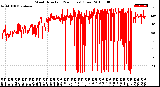 Milwaukee Weather Wind Direction<br>(24 Hours) (Raw)