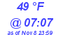 Milwaukee Weather Dewpoint High High Today