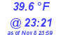 Milwaukee Weather Wind Chill Low Today