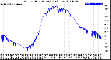 Milwaukee Weather Wind Chill<br>per Minute<br>(24 Hours)