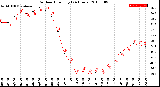 Milwaukee Weather Outdoor Humidity<br>(24 Hours)