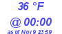 Milwaukee Weather Dewpoint High High Today