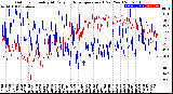 Milwaukee Weather Outdoor Humidity<br>At Daily High<br>Temperature<br>(Past Year)