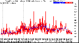 Milwaukee Weather Wind Speed<br>Actual and 10 Minute<br>Average<br>(24 Hours) (New)