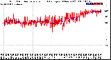 Milwaukee Weather Wind Direction<br>Normalized and Average<br>(24 Hours) (Old)