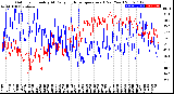 Milwaukee Weather Outdoor Humidity<br>At Daily High<br>Temperature<br>(Past Year)