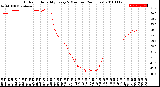 Milwaukee Weather Outdoor Humidity<br>Every 5 Minutes<br>(24 Hours)