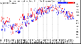 Milwaukee Weather Outdoor Temperature<br>Daily High<br>(Past/Previous Year)