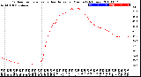 Milwaukee Weather Outdoor Temperature<br>vs Heat Index<br>per Minute<br>(24 Hours)