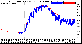 Milwaukee Weather Outdoor Temperature<br>vs Wind Chill<br>per Minute<br>(24 Hours)