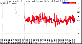 Milwaukee Weather Wind Direction<br>Normalized and Average<br>(24 Hours) (New)