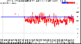 Milwaukee Weather Wind Direction<br>Normalized and Median<br>(24 Hours) (New)