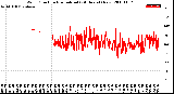 Milwaukee Weather Wind Direction<br>Normalized<br>(24 Hours) (New)