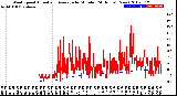 Milwaukee Weather Wind Speed<br>Actual and Average<br>by Minute<br>(24 Hours) (New)