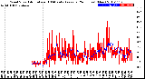 Milwaukee Weather Wind Speed<br>Actual and 10 Minute<br>Average<br>(24 Hours) (New)