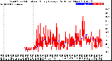 Milwaukee Weather Wind Speed<br>Actual and Hourly<br>Average<br>(24 Hours) (New)