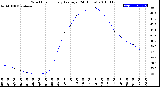 Milwaukee Weather Wind Chill<br>Hourly Average<br>(24 Hours)