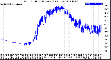 Milwaukee Weather Wind Chill<br>per Minute<br>(24 Hours)