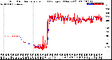 Milwaukee Weather Wind Direction<br>Normalized and Average<br>(24 Hours) (Old)