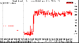 Milwaukee Weather Wind Direction<br>Normalized<br>(24 Hours) (Old)