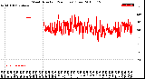 Milwaukee Weather Wind Direction<br>(24 Hours) (Raw)