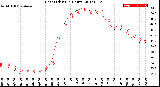 Milwaukee Weather Heat Index<br>(24 Hours)