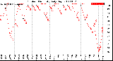 Milwaukee Weather Outdoor Humidity<br>Daily High