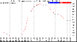 Milwaukee Weather Outdoor Temperature<br>vs Heat Index<br>(24 Hours)