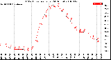 Milwaukee Weather THSW Index<br>per Hour<br>(24 Hours)