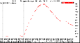 Milwaukee Weather Outdoor Temperature<br>per Minute<br>(24 Hours)