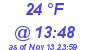 Milwaukee Weather Dewpoint High Low Today