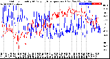 Milwaukee Weather Outdoor Humidity<br>At Daily High<br>Temperature<br>(Past Year)