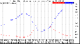 Milwaukee Weather Outdoor Humidity<br>vs Temperature<br>Every 5 Minutes