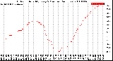 Milwaukee Weather Outdoor Humidity<br>Every 5 Minutes<br>(24 Hours)