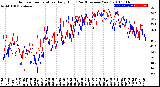 Milwaukee Weather Outdoor Temperature<br>Daily High<br>(Past/Previous Year)