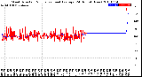 Milwaukee Weather Wind Direction<br>Normalized and Average<br>(24 Hours) (New)