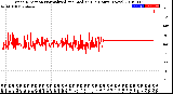 Milwaukee Weather Wind Direction<br>Normalized and Median<br>(24 Hours) (New)