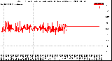 Milwaukee Weather Wind Direction<br>Normalized<br>(24 Hours) (New)