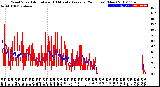 Milwaukee Weather Wind Speed<br>Actual and 10 Minute<br>Average<br>(24 Hours) (New)