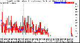 Milwaukee Weather Wind Speed<br>Actual and Hourly<br>Average<br>(24 Hours) (New)