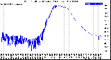 Milwaukee Weather Wind Chill<br>per Minute<br>(24 Hours)