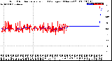 Milwaukee Weather Wind Direction<br>Normalized and Average<br>(24 Hours) (Old)