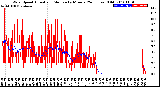 Milwaukee Weather Wind Speed<br>Actual and Median<br>by Minute<br>(24 Hours) (Old)