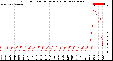 Milwaukee Weather Wind Speed<br>10 Minute Average<br>(4 Hours)